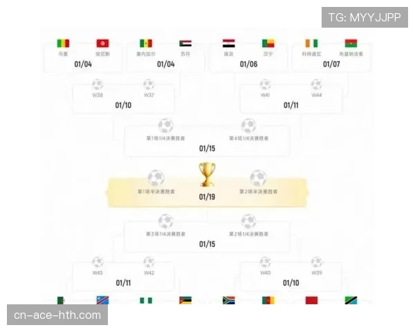 2026世界杯48队12个小组如何分组及晋级规则详解