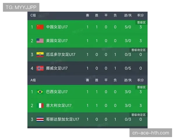 世界杯J组最新资讯合集：积分榜、赛果、晋级形势与末轮赛程
